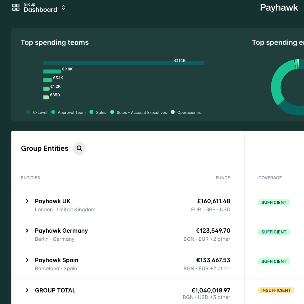 Payhawk-bestedingsbeheer - Verbeteringen op het dashboard voor beheer van meerdere entiteiten geïllustreerd